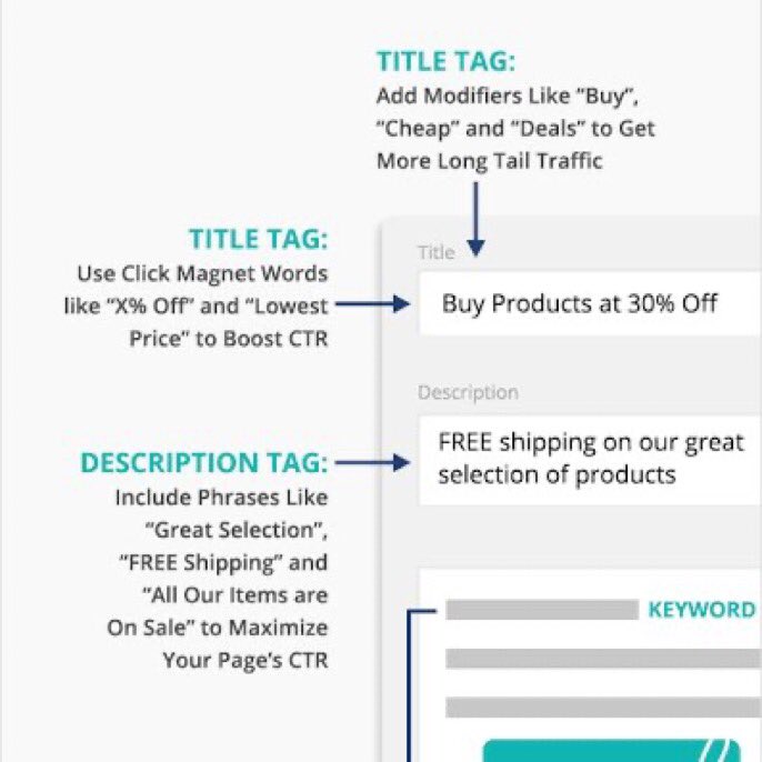 Ecommerce Product page layout