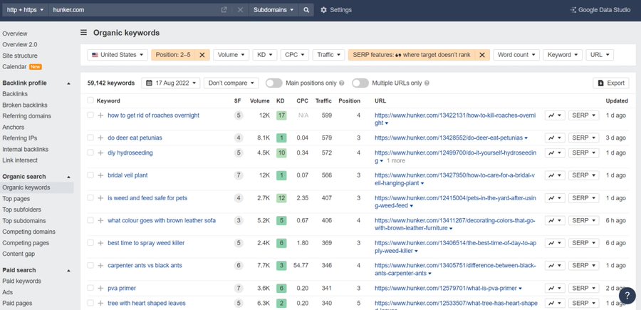 ahrefs Featured snippet keywords