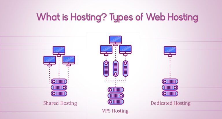 What is Hosting Types of web hosting