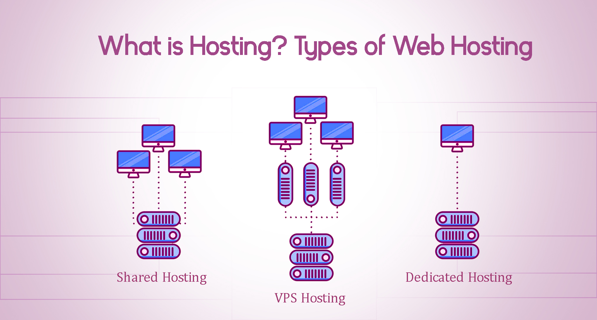 You are currently viewing What is Hosting? Types of Web Hosting